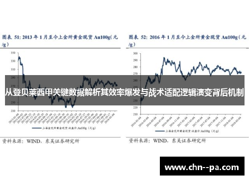 从登贝莱西甲关键数据解析其效率爆发与战术适配逻辑演变背后机制