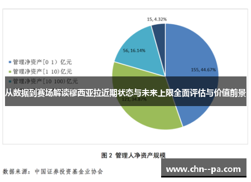 从数据到赛场解读穆西亚拉近期状态与未来上限全面评估与价值前景