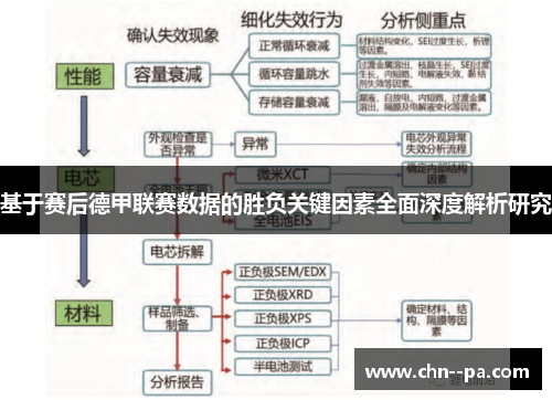 基于赛后德甲联赛数据的胜负关键因素全面深度解析研究
