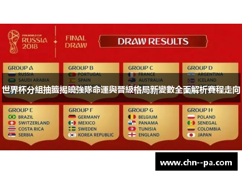 世界杯分組抽籤揭曉強隊命運與晉級格局新變數全面解析賽程走向