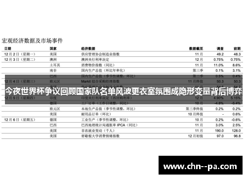 今夜世界杯争议回顾国家队名单风波更衣室氛围成隐形变量背后博弈