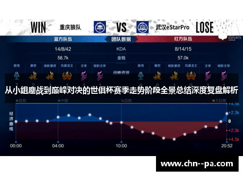 从小组鏖战到巅峰对决的世俱杯赛季走势阶段全景总结深度复盘解析 从小组鏖战到巅峰对决的世俱杯赛季走势阶段全景总结深度复盘解析