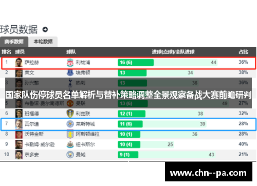 国家队伤停球员名单解析与替补策略调整全景观察备战大赛前瞻研判